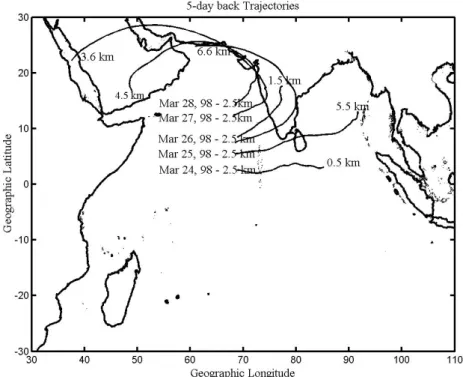 Fig. 11. Five-day back trajectory analysis for the thin layer cases which are shown in Fig