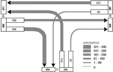 Fig. 3 Traffic volumes on T-intersection (veh/h) [author: EDIP-Ka]. 