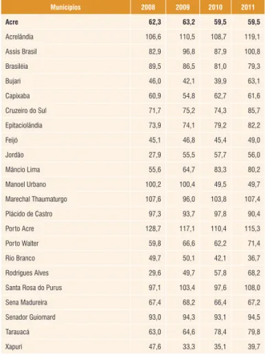 Tabela 43 -  Cobertura da população pela Estratégia Saúde da  Família (ESF) por município