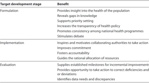 Table 3.1 Benefi ts of health-based targets Target development stage Benefi t