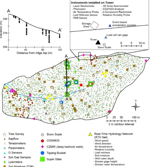 Figure 2. Mapped summary of the “everything, everywhere” sampling strategy at the Shale Hills subcatchment