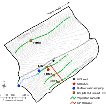 Figure 5. Map showing Garner Run subcatchment (blue line is the stream). Black dashed lines delineate Harry’s Valley Road