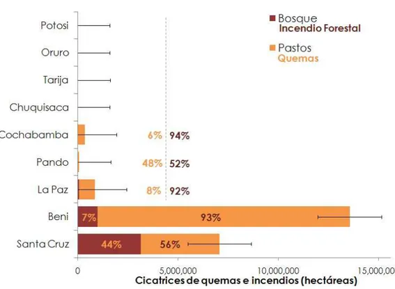 Figura  3 Superficies de quemas e incendios por departamento de 2001 a 2010.