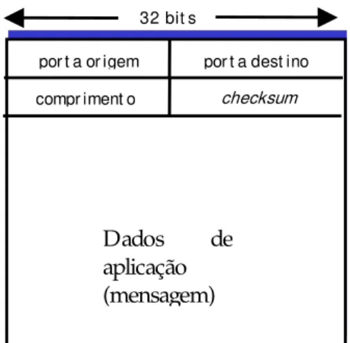 Figura 3.5. Uso de portas para acessar servidor de aplicação Telnet 