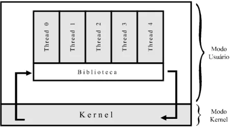 Fig. 8 Scheduler activations 