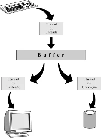 Fig. 9 Modelo de grupo de trabalho 