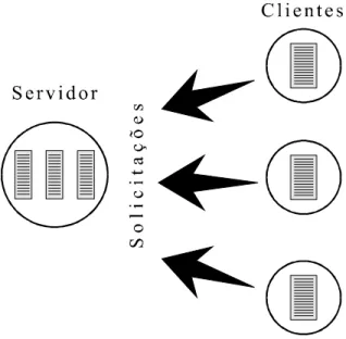 Fig. 10 Modelo mestre-escravo 