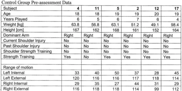 Table 1. Control Group Pre-Assessment Data 