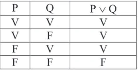 Tabela verdade da disjunção: