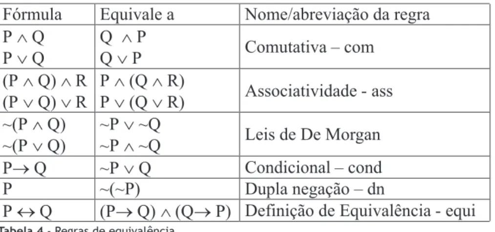 Tabela 4 - Regras de equivalência