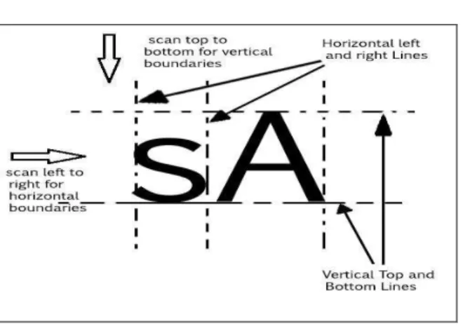 Figure 4:  Boundary Extraction Process 