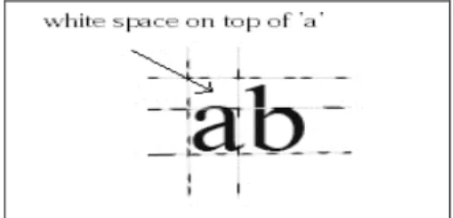 Figure 6 : The white space on top of character ‘a’ 
