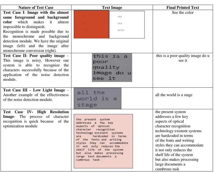 Table 2: Special Test Cases with description, text image and final printed text 