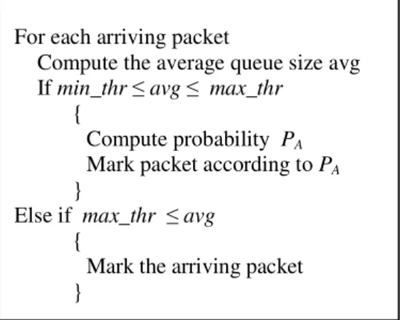 Figure 3: ECN in IP header. 