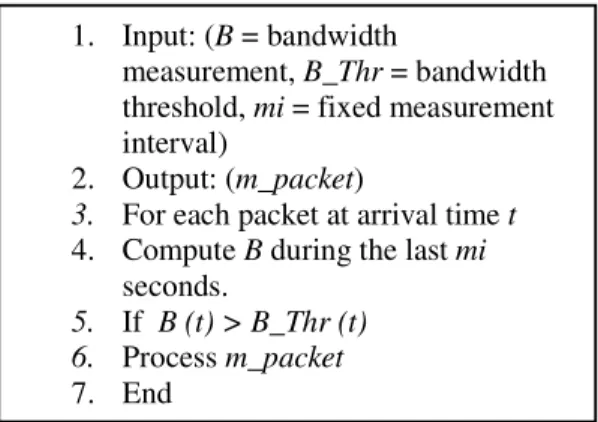 Figure 6: Describes the additional buffer technique. 