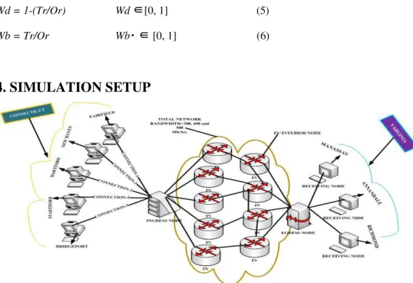 Figure 7: The simulation scenario.
