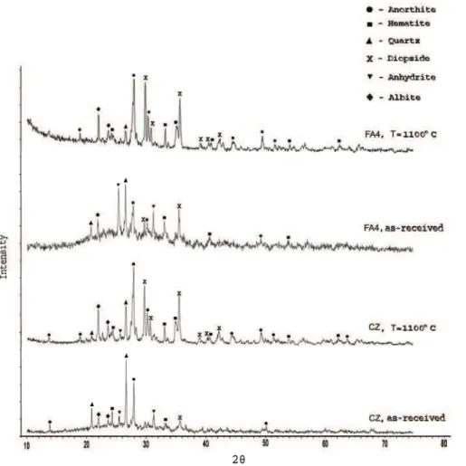 Table 3 presents the specific gravity, surface  area of the fly ashes and green density of the  com-pacts