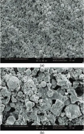 Figure 8. Plot of compressive strength of the samples in relation  to sintering temperature