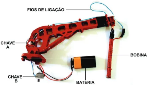 Fig. 6 - Parte inferior da carroceria mostrando a bateria fixada por um pedaço de fio e a chave  B para a desmagnetização do prego.