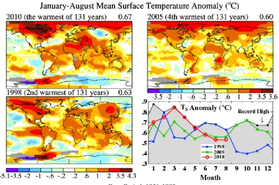 Figura 3 - Comparação entre os períodos de janeiro e agosto de 2010, 2005 e 1998 para a temperatura na  superfície terrestre