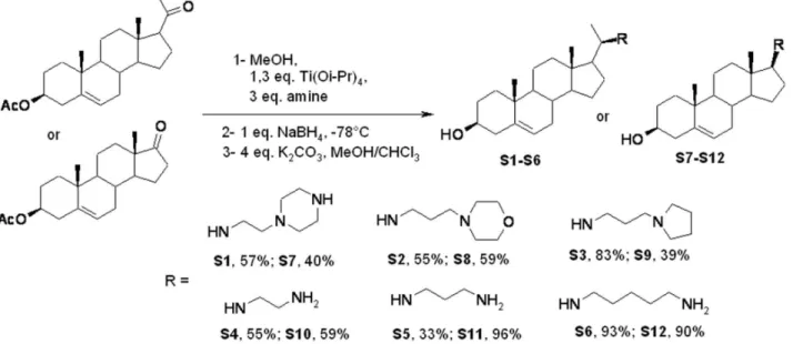 Figure 2. Overview of the pathway for the synthesis of squalamine derivatives S1–S12.