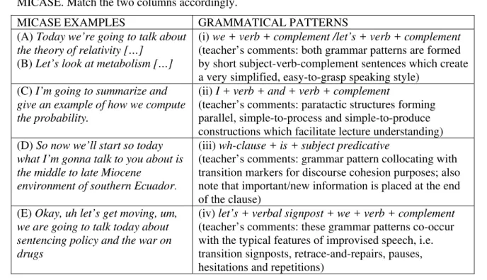 Figure 2. Answer-key for a matching exercise on grammar patterns of textual metadiscourse expressions 