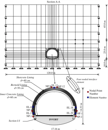Fig. 1. Bolu Tunnel-longitudinal profile (Amberk and Russo, 2001).