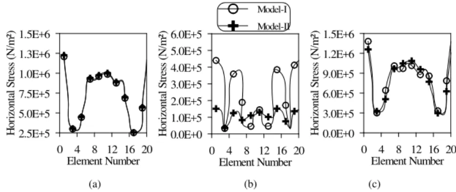 Fig. 10. Mean of maximum (a) quasi-static, (b) dynamic and (c) total horizontal stresses for the Kocaeli earthquake in 1999, respectively.