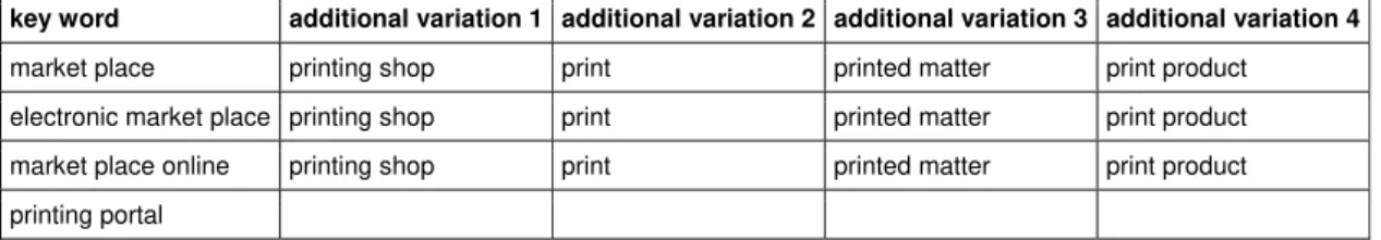 Table 1: Outline of the used key words 
