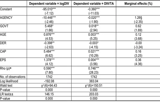 Table 5   Tobit Estimation: Further Check Using Other Dividend Policy Variables 