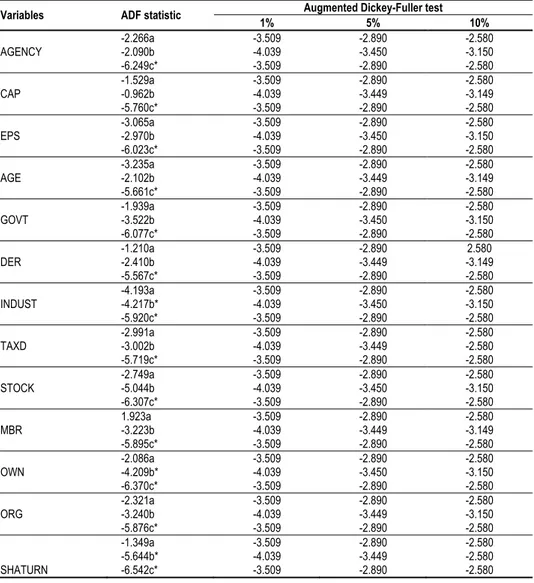 Table 2   Unit Root Tests on the Time Series  