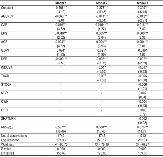 Table 4   Result of the Tobit Regression Model (Dependent variable = Dividend yield) 