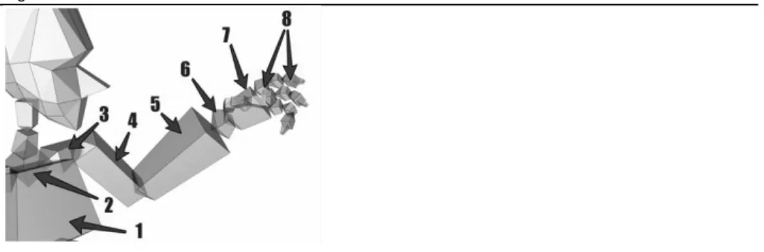 Figura 10 – Forward Kinematics 