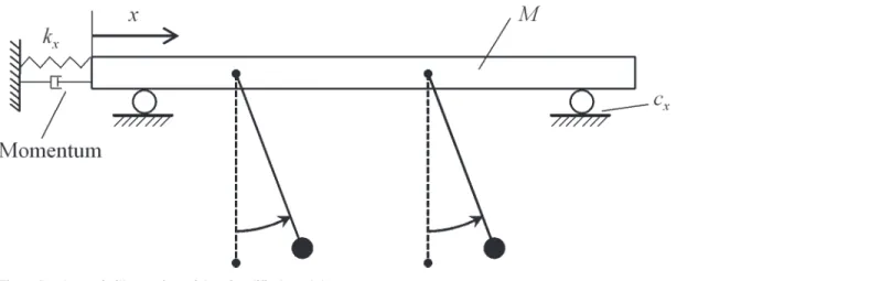 Fig 3. A schematic illustration of the simplified model.