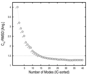 Table 3. Rigid-body description of the NMSM transition in terms of subdomain screw-axis transformations.