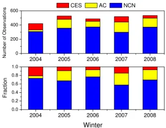 Fig. 13. Back trajectories for wintertime observations at Miyun (2004–2008) by clusters: Central East Siberia (CES) (a), Aged Continental (AC) (b), Northwest China (NWC) (c), and North China Plain (NCP) (d)