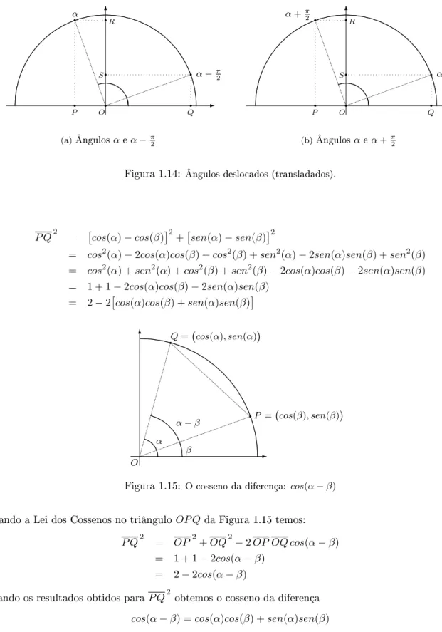 Figura 1.15: O cosseno da diferença: cos(α − β) Aplicando a Lei dos Cossenos no triângulo OP Q da Figura 1.15 temos: