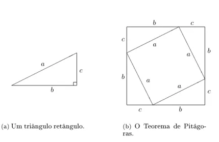 Figura 1.3: Triângulo retângulo e o Teorema de Pitágoras.