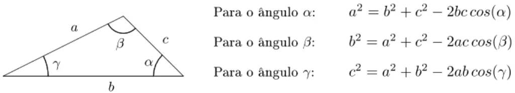 Figura 1.6: A Lei dos Cossenos.