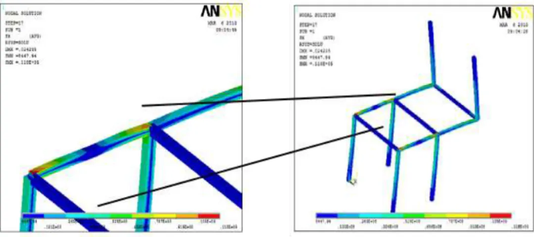 Fig. 5 Stress analysis by RSM 