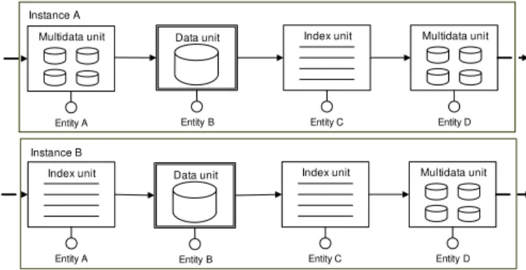 Figure 3. Categorizing potential model clones at the Data Level. 