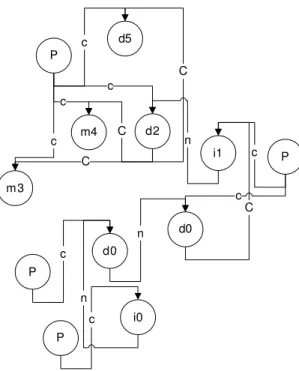 Figure 11. The third generated graph representation of the initial .xml file in  Visio format