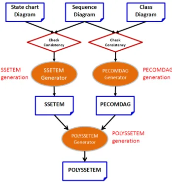 Fig. 1.  Overall process for OO testing. 