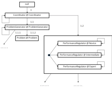 Fig. 4.  Class diagram for polymorphic landedOn