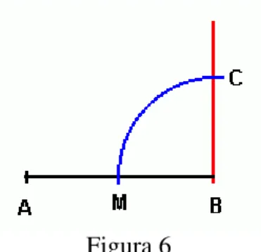 Figura 4  Traçando primeiramente a perpendicular a AB;  