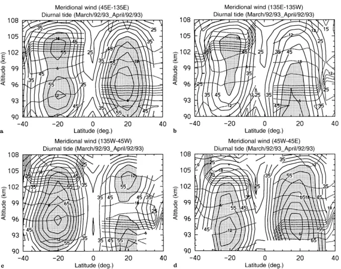 Fig. 1. Contours of meridional wind amplitude (solid lines) and phase (dashed lines) of the diurnal tide observed by WINDII for March/