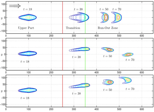 Fig. 8. Contour plots of avalanching debris flowing down curved and twisted channels: granular-fluid mixture with variable pore fluid pressure that varies (increases) linearly from the front to the tail side of the debris body