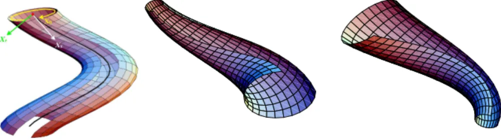 Fig. 2. Left: A representation of a curved and twisted channel, a reference curve and the tangent vectors along the coordinate lines