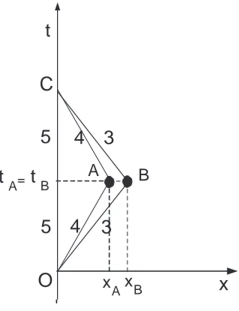 Figura 9: Nesta figura est˜ao indicados dois caminhos poss´ıveis para o g´emeo viajante, conforme v = 0.6 ou v = 0.8