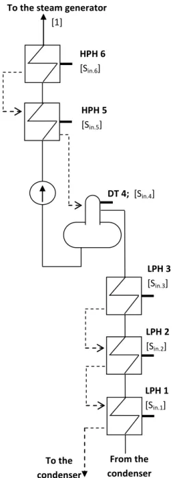 Figure 2. A scheme for the water preheating circuit 